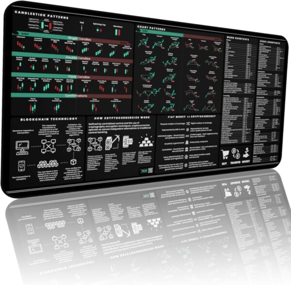 Crypto Trading Mat for Desk - Crypto Mouse Pad with Candlestick Chart Patterns - Excel & Word Shortcuts - Anti-Slip Durable & Smooth Surface - Gifts for Crypto Lovers and Traders